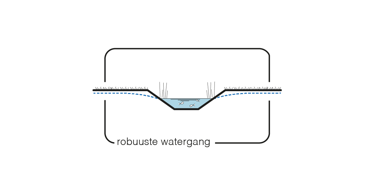 Waterstroommeter Vloeistofstroommeter Lichtgewicht Meter Stroommeter 1,6-16m³/h Kunststof Buis Vloeistofstroommeter met ABS-vlotter voor Tuinkraan Waterstroommeter Vloeistofstroommeter Lichtgewicht Meter Stroommeter 1,6-16m³/h Kunststof Buis Vloeistofstroommeter met ABS-vlotter voor Tuinkraan