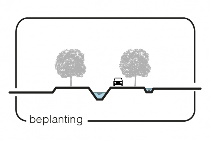 Maatregel 14 Beplanting