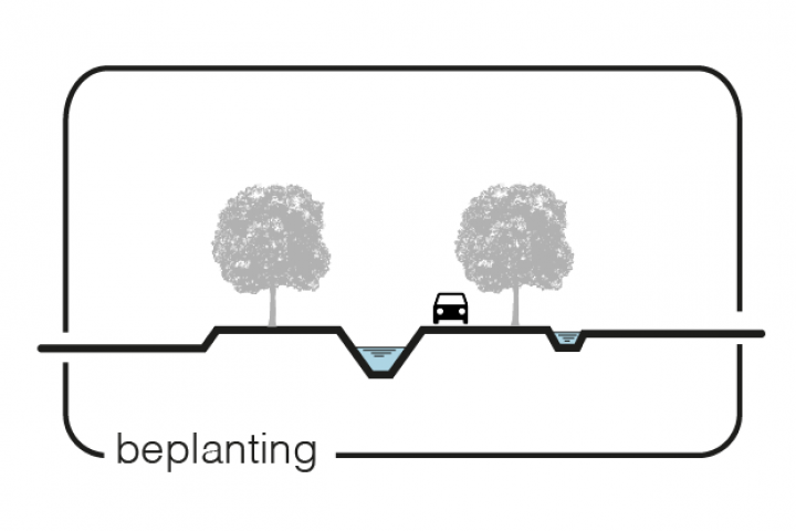 Maatregel 14 Beplanting