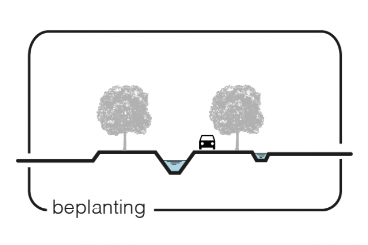 Maatregel 14 Beplanting