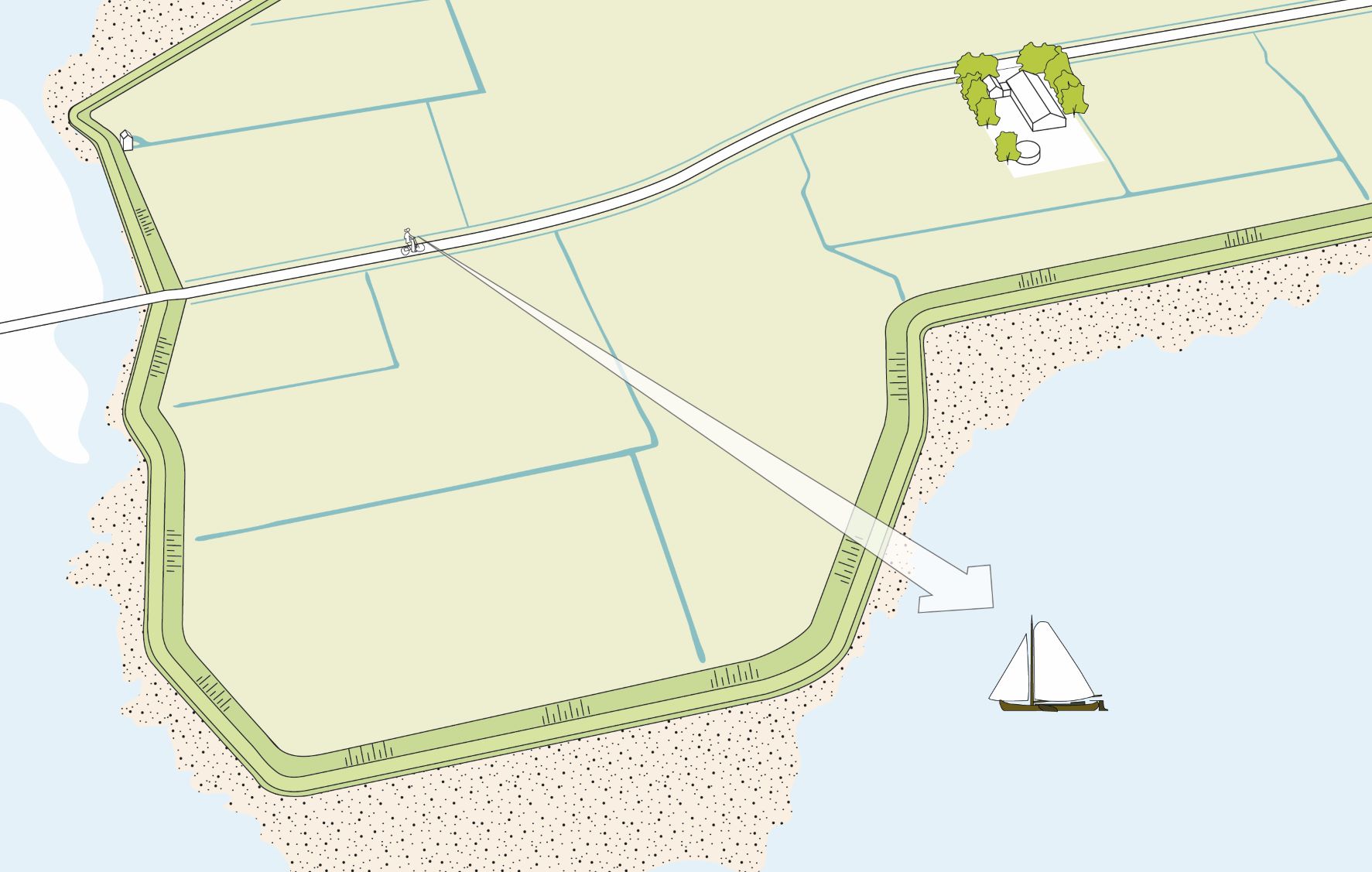 Illustratie van een landschap aan water met een flauw talud vanaf de kade voor een geleidelijke overgang van land naar water